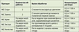 Біостимулятор росту рослин Maxicrop Set (Зав'язь) 1л, фото 4
