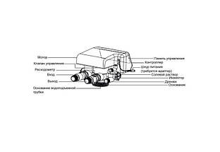 Клапан управління Runxin TMF67 C1 1" за часом автоматичний, фото 5