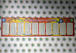Таблиця множення. Стенд для школи