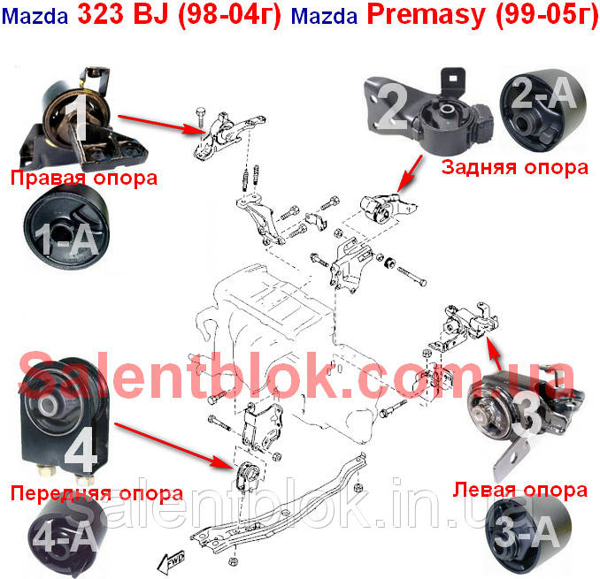 Сайлентблоки опори двигуна Mazda 323 BJ 98-04г (Комплект 4 шт.)