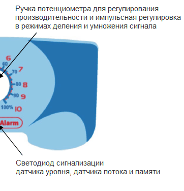 панель управління насоса–дозатора Seko Tekna Evo APG 603