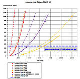 Ультразвуковий лічильник тепла Engelmann SensoStar U S3, фото 3