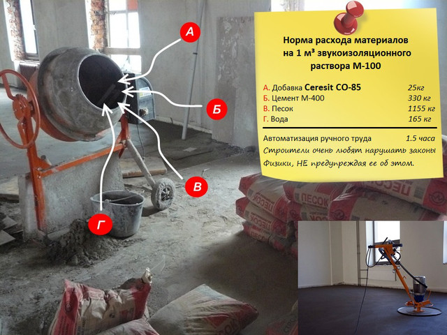 Звукоизоляционная добавка "Ceresit" - CO 85 2 1195011077 1195011077 цена на RAMKABUD