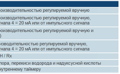 Модифікації мембранних насосів–дозаторів Seko