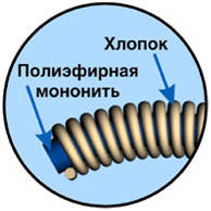 Переваги тканин робочого костюма SteelUZ