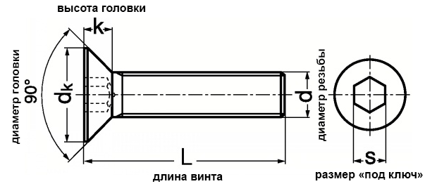 Винты с внутренним шестигранником DIN 7991 М12 - фото 4 - id-p9035777