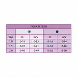 Струменевий мікророзбризкувач SXB360-SPYK, радіус до 46 см, витрата до 49 л/г - Rain Bird, фото 2