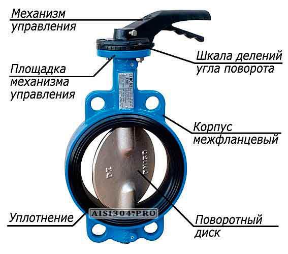 купить затвор поворотный дисковый типа Баттерфляй с нержавеющим диском затвор Баттерфляй 