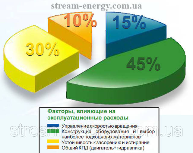 Faggiolati pumps Україна