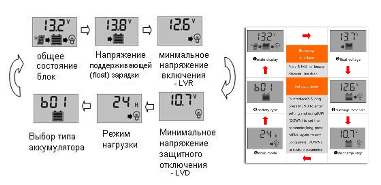 Контроллер 20А 12В / 24В с дисплеем 2 USB гнезда - фото 10 - id-p720242560