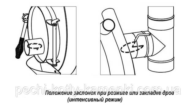 розпалювання печі