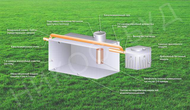 Емкости для канализации, выгребной ямы в Киеве от компании "ООО "НИКОС ...