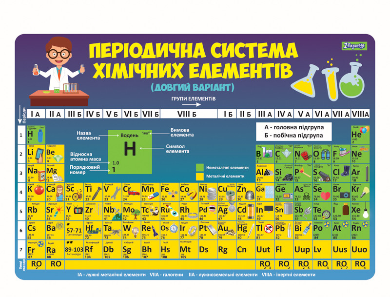 Підкладка настільна 1 Вересня Таблиця Менделєєва 425х290мм 491473