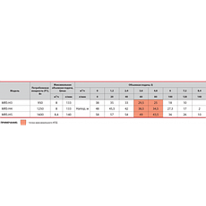 Поверхневий насос MRS-H4 ТМ Sprut потужність 1250 Вт: напір 48 м: продуктивність 8 м3/год:, фото 4
