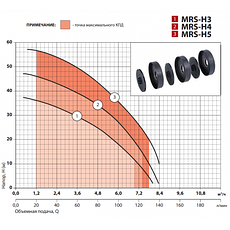 Поверхневий насос MRS-H4 ТМ Sprut потужність 1250 Вт: напір 48 м: продуктивність 8 м3/год:, фото 3