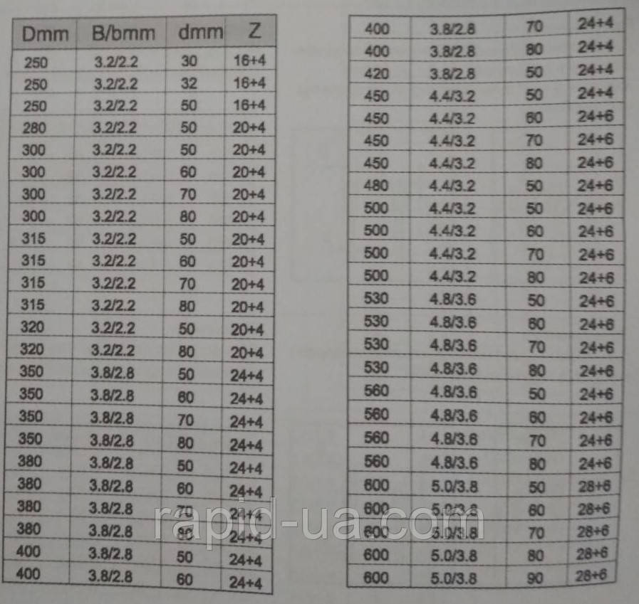 Дисковая пила 600x70х30+6z Поділля для многопильных станков с подрезными ножами - фото 2 - id-p721745135