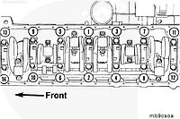 Момент затяжки коренных подшипников двигателей Cummins B 3.9, B4.5 RGT, B5.9