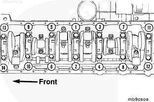 Момент затяжки коренных подшипников двигателей Cummins B 3.9, B4.5 RGT, B5.9