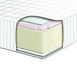 Матрац Сонлайн Нео Memory, фото 3