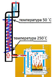Димоходи , теплообмінники ,котли твердопаливні