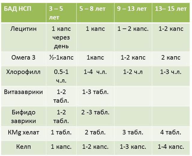 Таблиця Картинка 5.