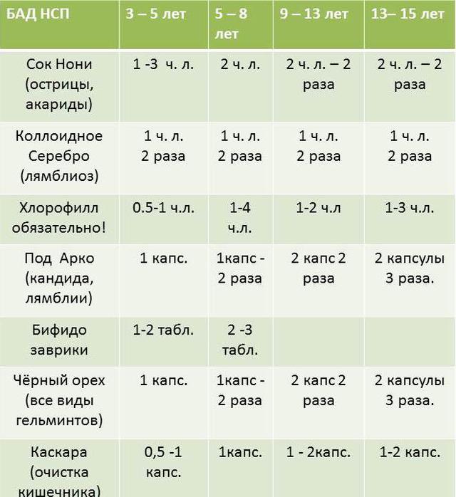 Таблиця. Малюнок 4.