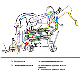 ОВС-25У очисник вороху самохідний з збільшеною висотою завантаження зерна, фото 3