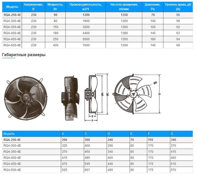 Вентилятор осевой для кондиционера и охладителя, вентилятор внешнего блока Вентилятор внешнего блока размеры фото характеристики осевых вентиляторов