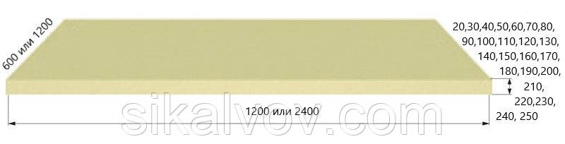 Теплоізоляційна PIR стеклохолст 100мм.