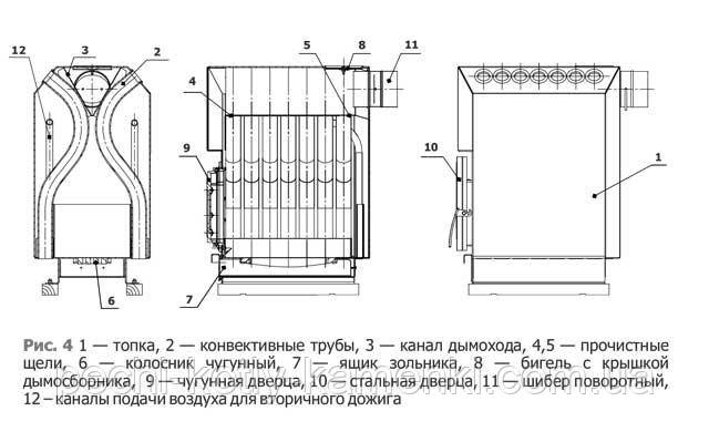 ТОП-140 схема внутреннего устройства