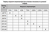 Амортизатор Газовий 360 мм — 250/350/450/750/1000/1200 NW, фото 4