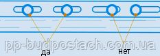 Розміщуйте кріплення в центрі перфораційних отворів Розміщуйте кріплення в центрі перфораційних отворів