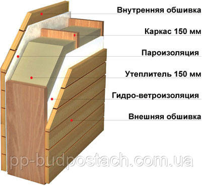 Пиріг утеплення мансарди фронтону Пиріг утеплення мансарди фронтону