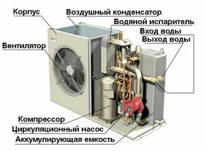 Чилер для охолодження обертової води