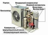 Чиллер для охлаждения оборотной воды