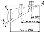 Як правильно встановити димар на даху?