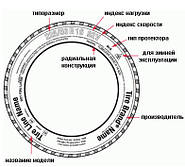 Маркування шин