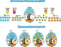 Композиция стендов для детского сада "Времена года"