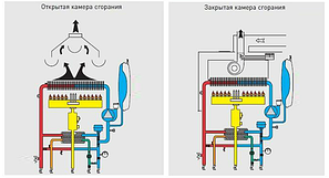 Газові котли