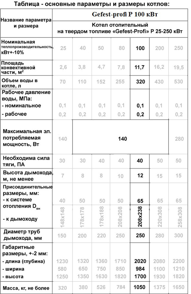 Твердотопливный котёл под факельную пеллетную горелку Gefest-profi Р (Гефест-профи П) 100 кВт