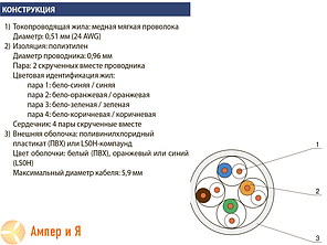 Кабель КПВнг-HF-ВП (350) 4*2*0,51 (U/UTP-cat.5E LSFROH) Одескабель, фото 2