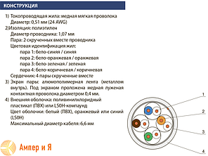 Кабель КПВЕ-HF ВП (100) 4х2х0,51 LSOH (FTP-cat 5E LSOH), фото 2