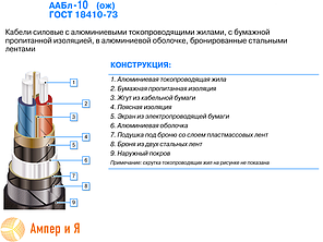 Кабель ААБл 3х150(ож)-10, фото 2