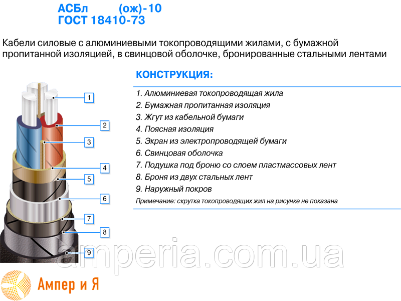 Кабель АСБл 3x70(ож)-10 - фото 2 - id-p483537188