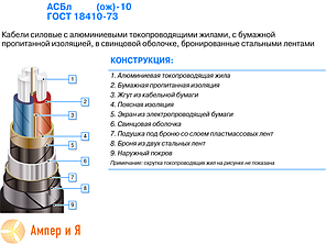 Кабель АСБл 3x150 (ож) — 10, фото 2