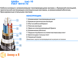 Кабель ЦААБл 3x70(ож)-10, фото 2