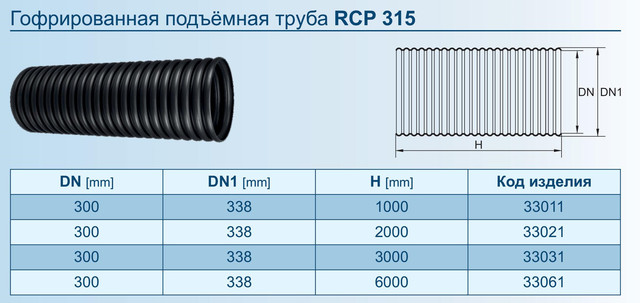 Дренажный смотровой колодец 315. Труба гофрированная 315.