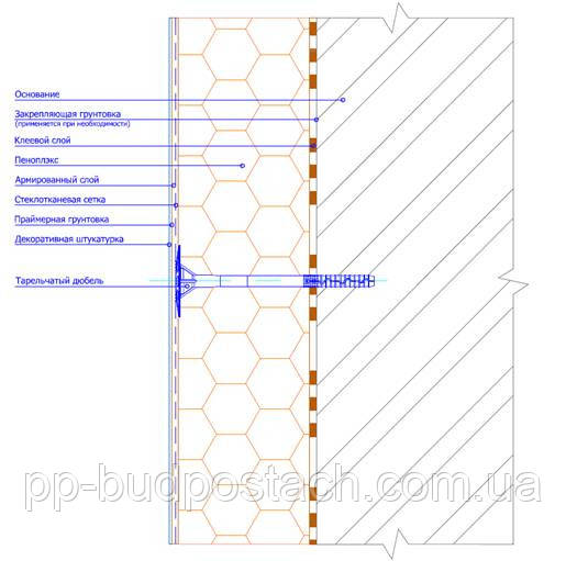  Схема кріплення пінопласту дюбелем