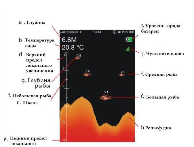 Fish finder Lucky ff-916 luckylaker - wi-fi эхолот беспроводной рыбопоисковый для рыбалки зимней и летней - фото 2 - id-p57724643