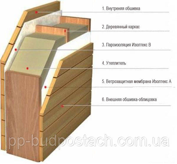 пиріг ізоляції стін Структура теплоізоляції стін веранд